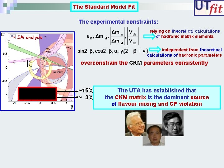 The Standard Model Fit The experimental constraints: relying on theoretical calculations of hadronic matrix