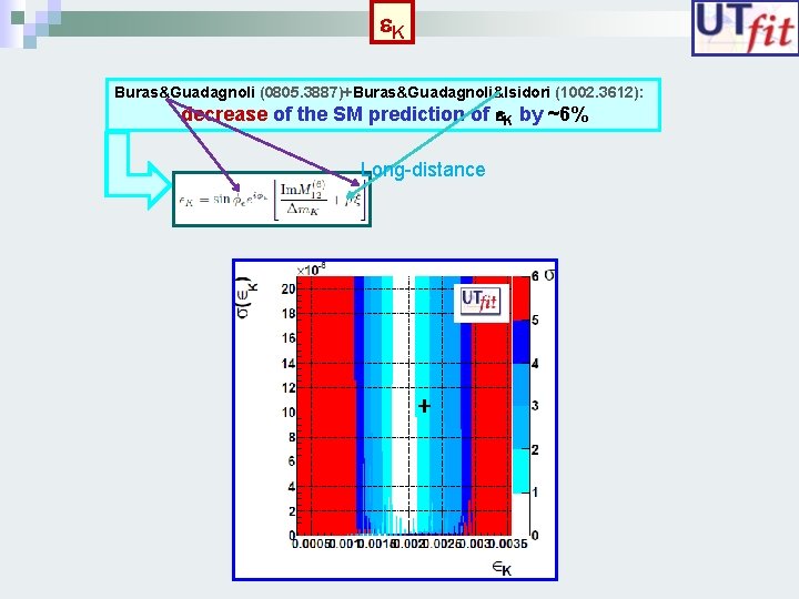 e. K Buras&Guadagnoli (0805. 3887)+Buras&Guadagnoli&Isidori (1002. 3612): decrease of the SM prediction of e.