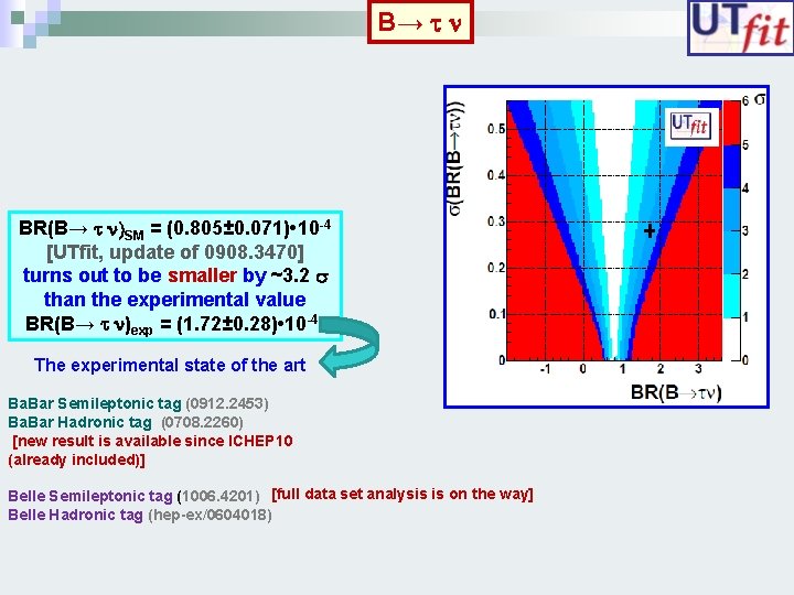 B→ t n BR(B→ t n)SM = (0. 805± 0. 071) • 10 -4