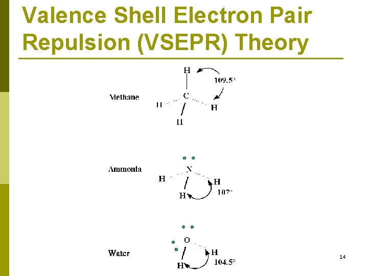 Valence Shell Electron Pair Repulsion (VSEPR) Theory 14 