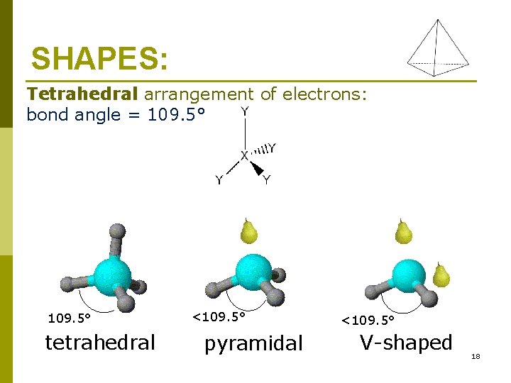 SHAPES: Tetrahedral arrangement of electrons: bond angle = 109. 5° tetrahedral <109. 5° pyramidal