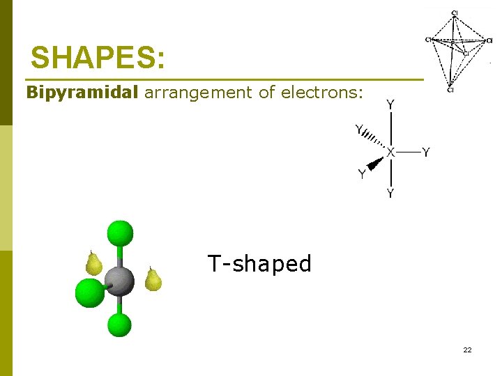 SHAPES: Bipyramidal arrangement of electrons: T-shaped 22 