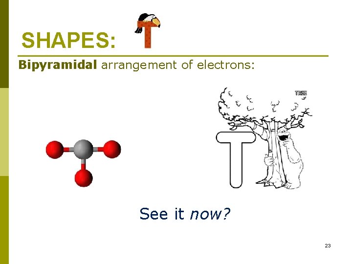 SHAPES: Bipyramidal arrangement of electrons: See it now? 23 