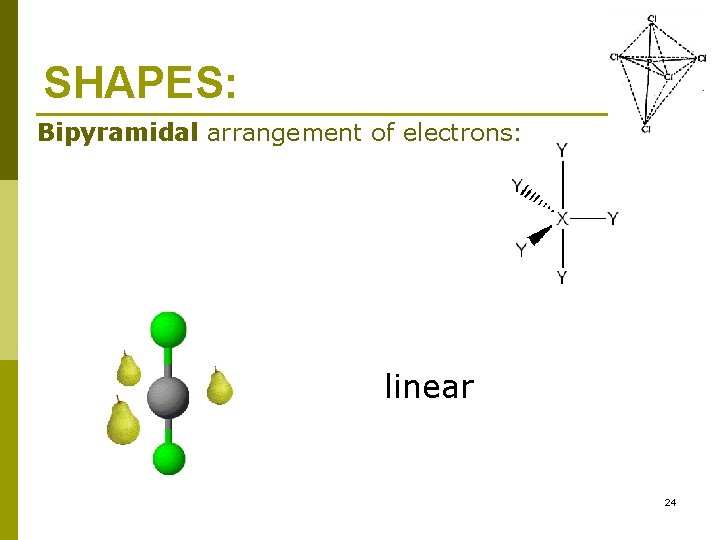 SHAPES: Bipyramidal arrangement of electrons: linear 24 