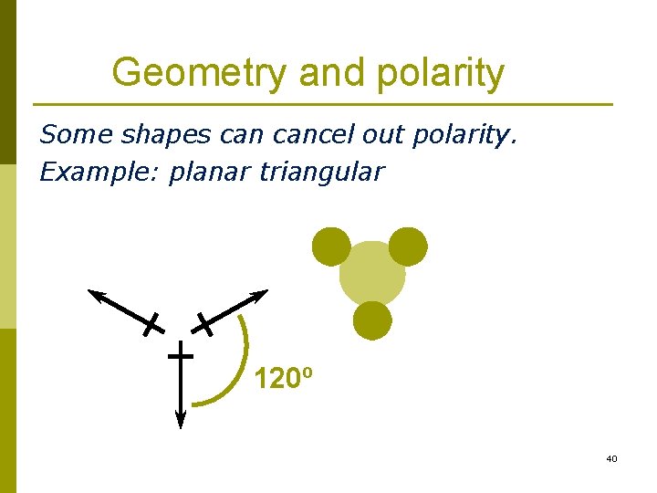 Geometry and polarity Some shapes cancel out polarity. Example: planar triangular 120º 40 