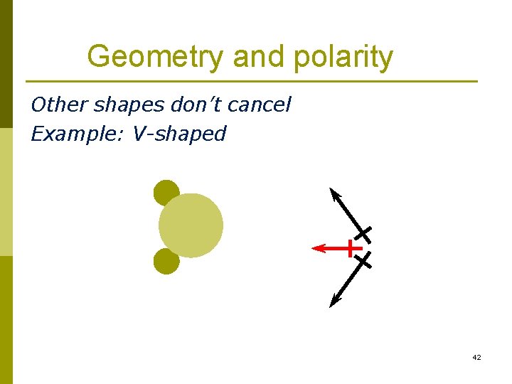 Geometry and polarity Other shapes don’t cancel Example: V-shaped 42 