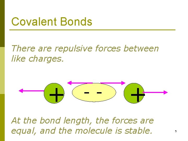 Covalent Bonds There are repulsive forces between like charges. + -- + At the