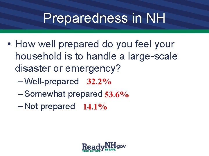 Preparedness in NH • How well prepared do you feel your household is to