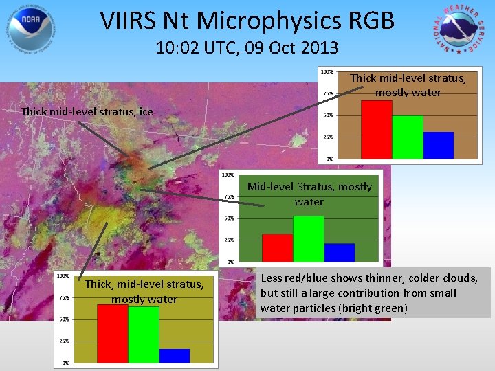 VIIRS Nt Microphysics RGB 10: 02 UTC, 09 Oct 2013 Thick mid-level stratus, mostly