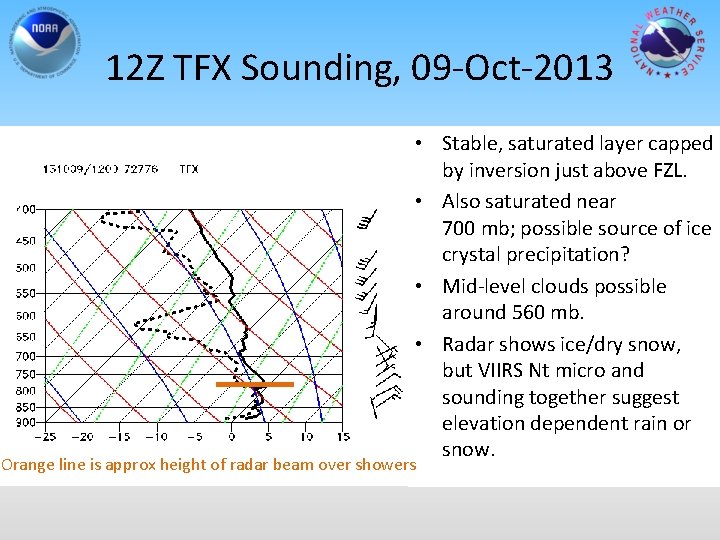 12 Z TFX Sounding, 09 -Oct-2013 • Stable, saturated layer capped by inversion just