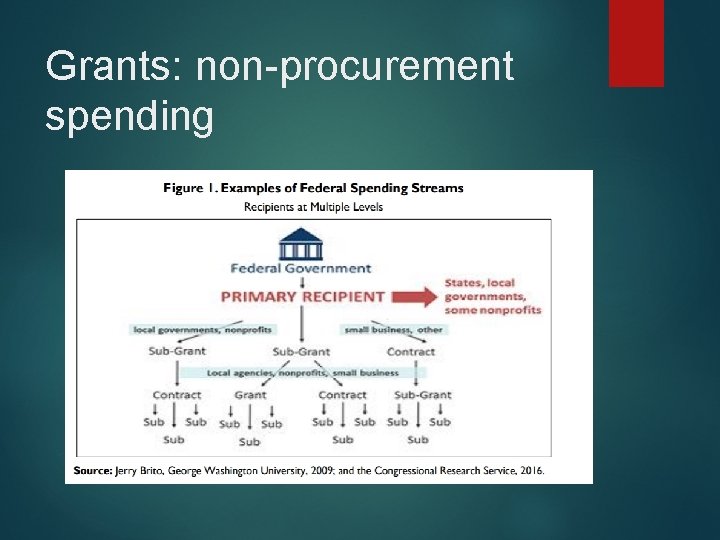 Grants: non-procurement spending 