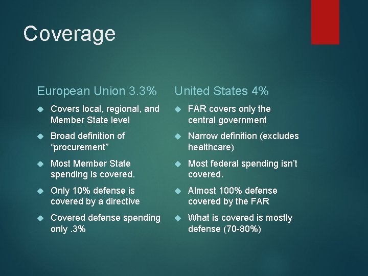 Coverage European Union 3. 3% United States 4% Covers local, regional, and Member State