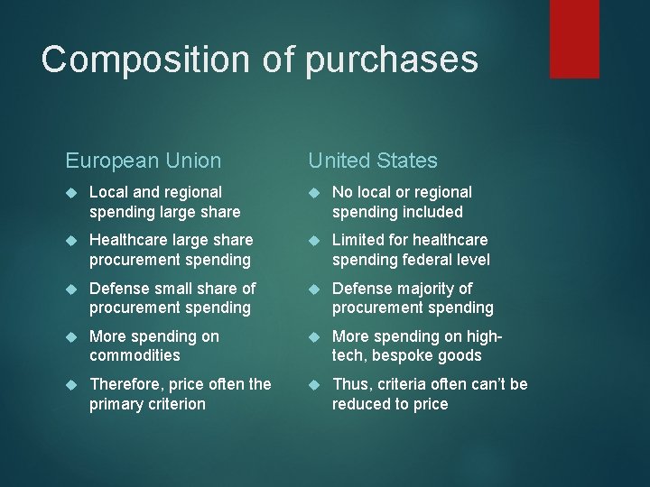Composition of purchases European Union United States Local and regional spending large share No