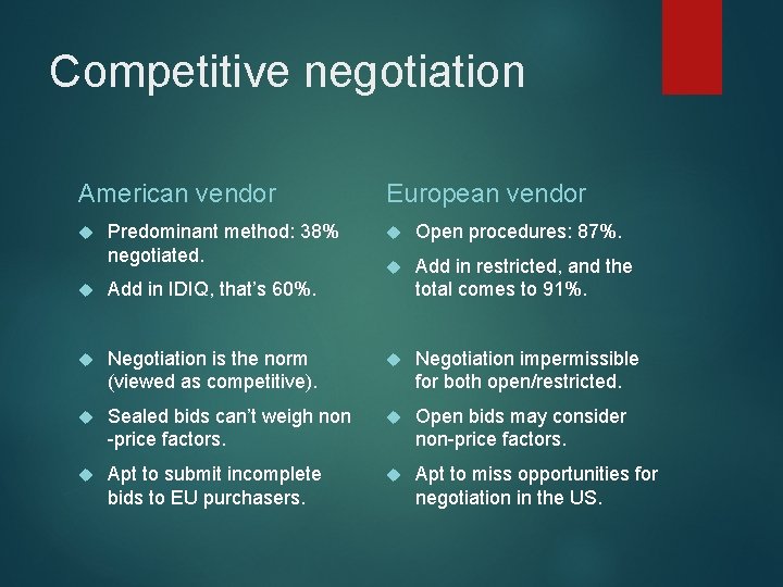 Competitive negotiation American vendor Predominant method: 38% negotiated. European vendor Open procedures: 87%. Add