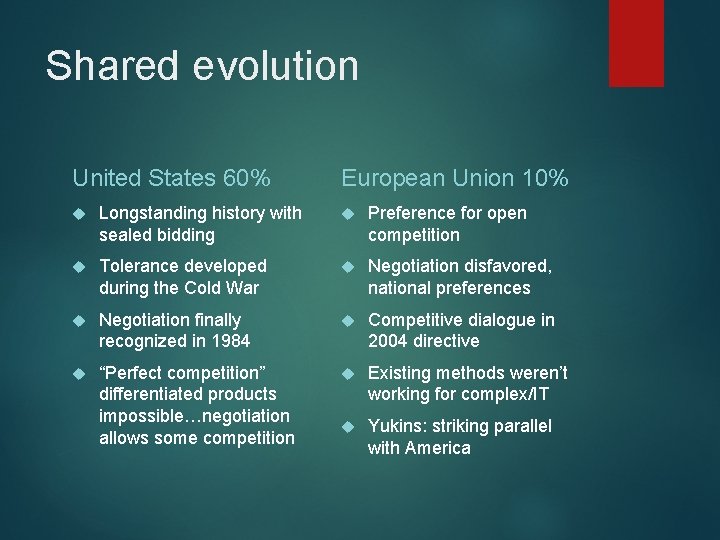 Shared evolution United States 60% European Union 10% Longstanding history with sealed bidding Preference
