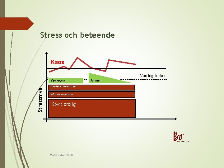 Stress och beteende Kaos Varningstecken Stressnivå Orättvisa Känslig för sinnesintryck Svårt att välja kläder