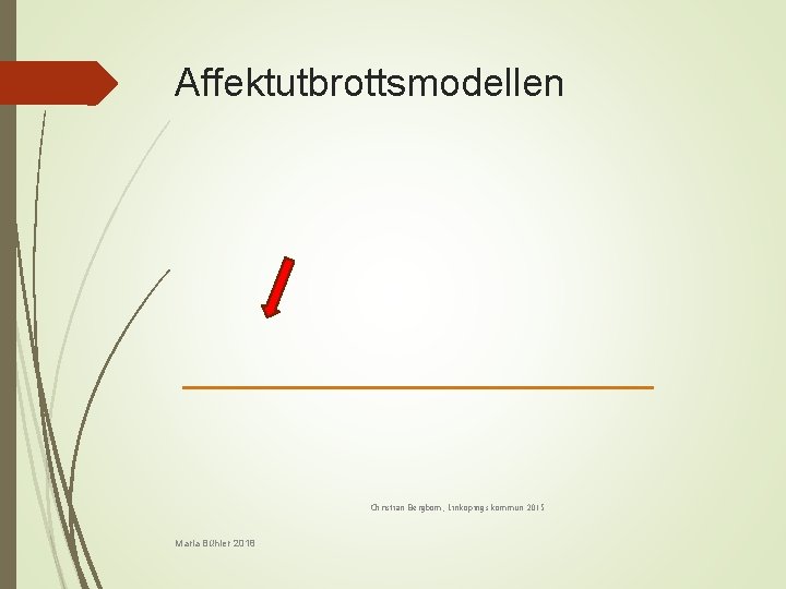 Affektutbrottsmodellen Christian Bergbom, Linköpings kommun 2015 Maria Bühler 2018 