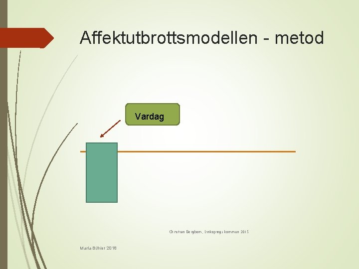 Affektutbrottsmodellen - metod Vardag Christian Bergbom, Linköpings kommun 2015 Maria Bühler 2018 