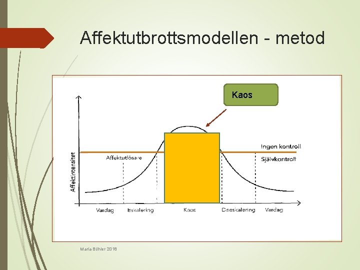 Affektutbrottsmodellen - metod Kaos Christian Bergbom, Linköpings kommun 2015 Maria Bühler 2018 