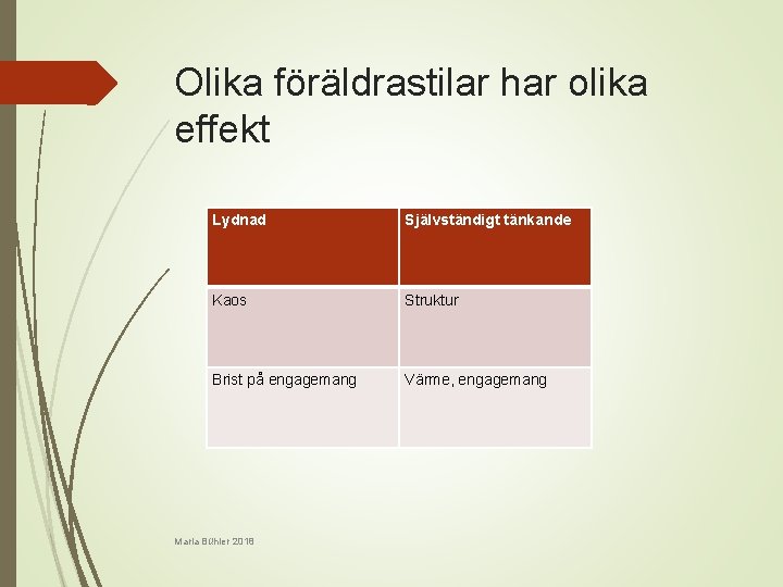 Olika föräldrastilar har olika effekt Lydnad Självständigt tänkande Kaos Struktur Brist på engagemang Värme,