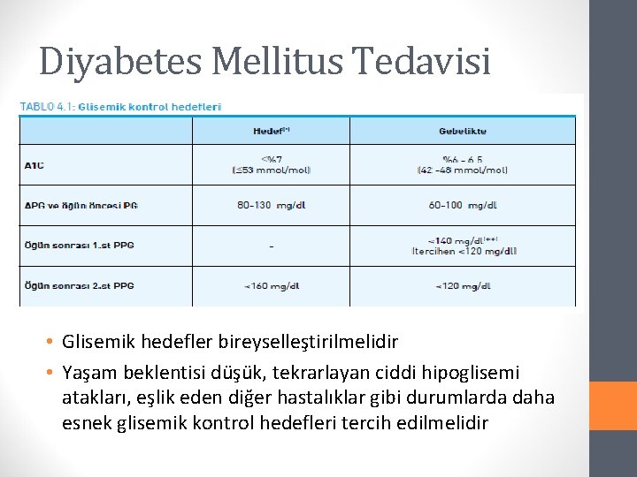 Diyabetes Mellitus Tedavisi • Glisemik hedefler bireyselleştirilmelidir • Yaşam beklentisi düşük, tekrarlayan ciddi hipoglisemi