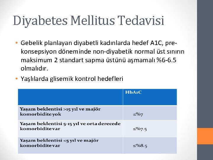 Diyabetes Mellitus Tedavisi • Gebelik planlayan diyabetli kadınlarda hedef A 1 C, prekonsepsiyon döneminde