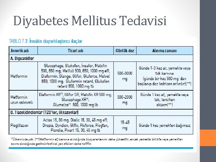 Diyabetes Mellitus Tedavisi 