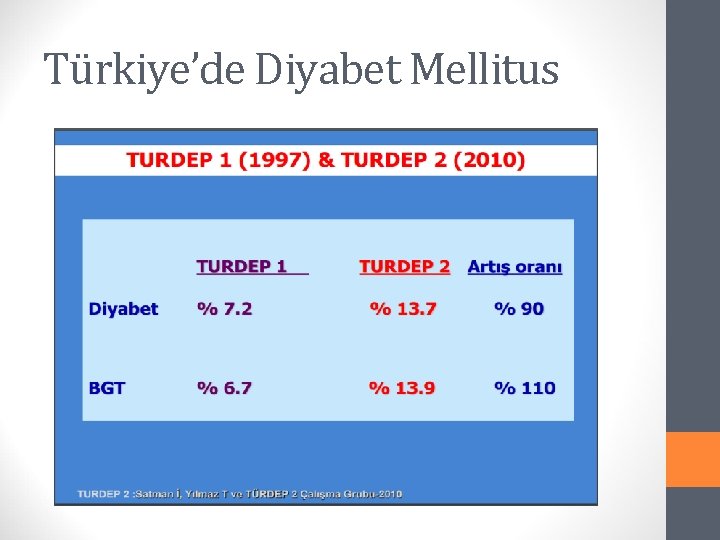 Türkiye’de Diyabet Mellitus 
