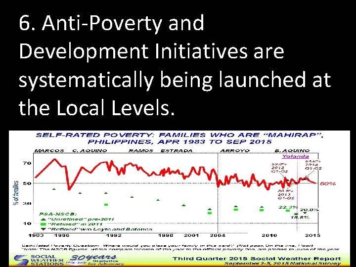 6. Anti-Poverty and Development Initiatives are systematically being launched at the Local Levels. 