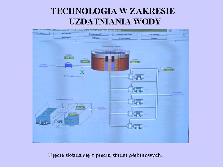 TECHNOLOGIA W ZAKRESIE UZDATNIANIA WODY Ujęcie składa się z pięciu studni głębinowych. 