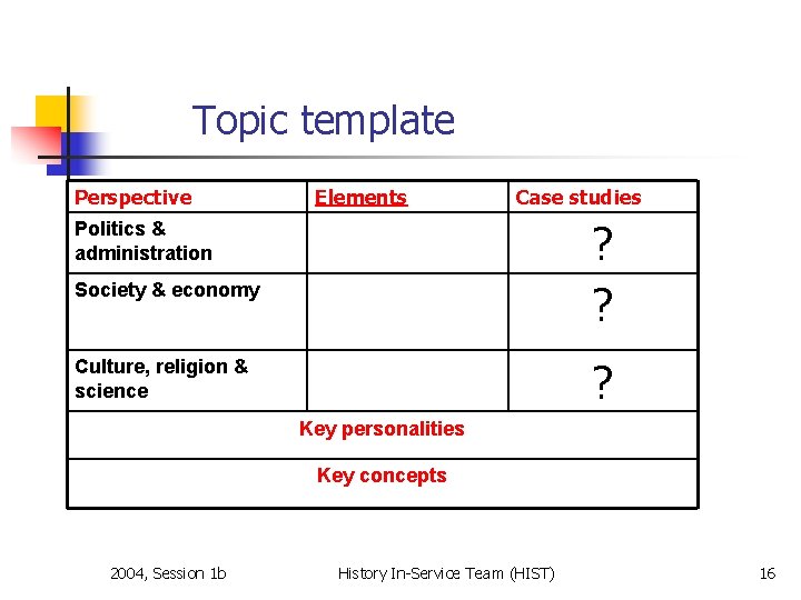 Topic template Perspective Elements Case studies ? ? Politics & administration Society & economy Topic template Perspective Elements Case studies ? ? Politics & administration Society & economy