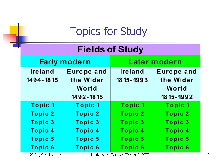 Topics for Study 2004, Session 1 b History In-Service Team (HIST) 6 Topics for Study 2004, Session 1 b History In-Service Team (HIST) 6