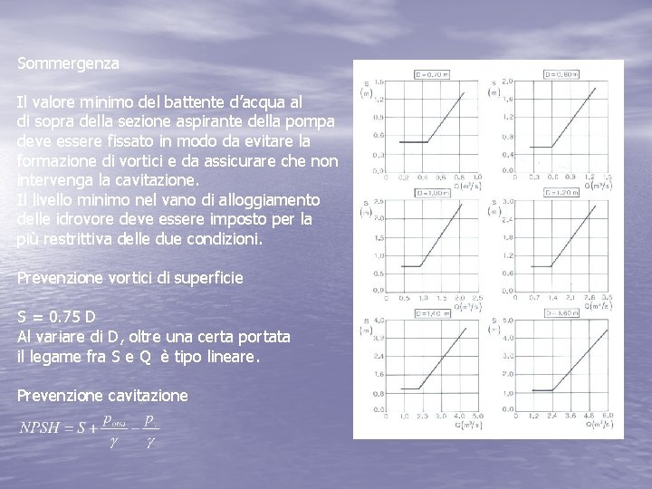 Sommergenza Il valore minimo del battente d’acqua al di sopra della sezione aspirante della