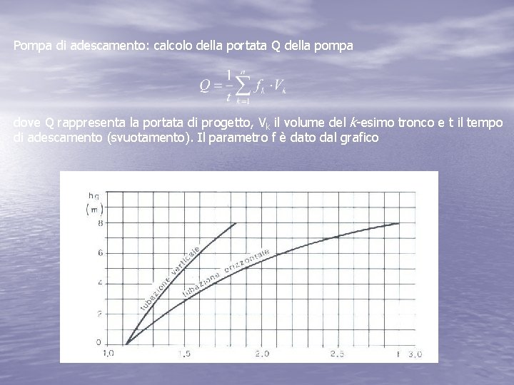 Pompa di adescamento: calcolo della portata Q della pompa dove Q rappresenta la portata