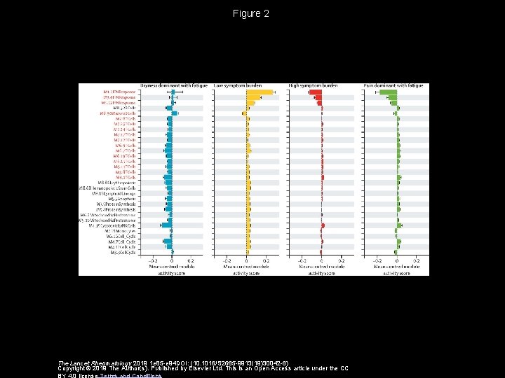 Figure 2 The Lancet Rheumatology 2019 1 e 85 -e 94 DOI: (10. 1016/S
