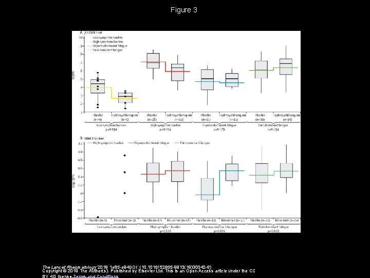 Figure 3 The Lancet Rheumatology 2019 1 e 85 -e 94 DOI: (10. 1016/S