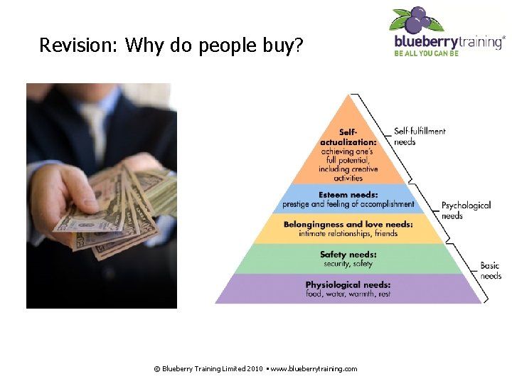 Revision: Why do people buy? © Blueberry Training Limited 2010 • www. blueberrytraining. com