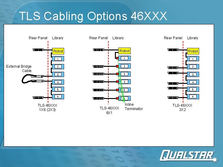 TLS Cabling Options 46 XXX Rear Panel Library Robot 1 1 1 2 2