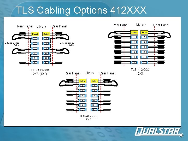 TLS Cabling Options 412 XXX Rear Panel External Bridge Cable Library Rear Panel Robot TLS Cabling Options 412 XXX Rear Panel External Bridge Cable Library Rear Panel Robot