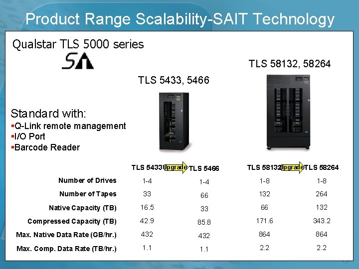 Product Range Scalability-SAIT Technology Qualstar TLS 5000 series TLS 58132, 58264 TLS 5433, 5466 Product Range Scalability-SAIT Technology Qualstar TLS 5000 series TLS 58132, 58264 TLS 5433, 5466