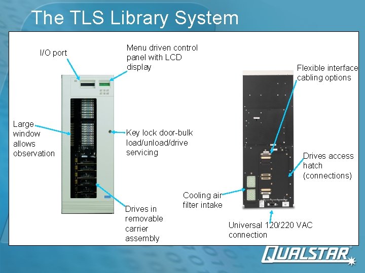 The TLS Library System I/O port Large window allows observation Menu driven control panel