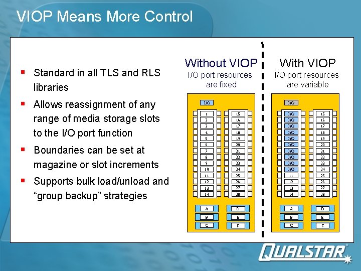 VIOP Means More Control § Standard in all TLS and RLS libraries § Allows