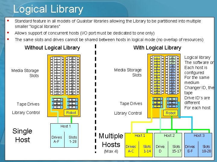 Logical Library § Standard feature in all models of Qualstar libraries allowing the Library