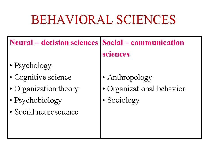 BEHAVIORAL SCIENCES Neural – decision sciences Social – communication sciences • Psychology • Cognitive