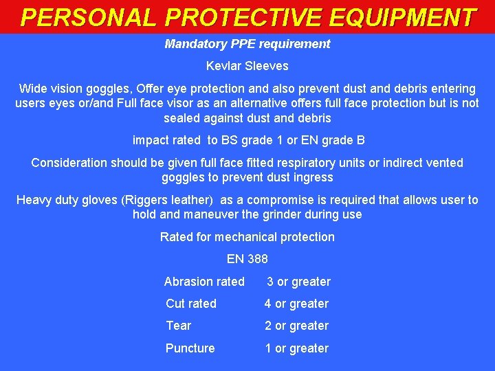 PERSONAL PROTECTIVE EQUIPMENT Mandatory PPE requirement Kevlar Sleeves Wide vision goggles, Offer eye protection