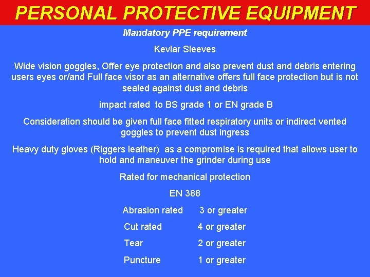 PERSONAL PROTECTIVE EQUIPMENT Mandatory PPE requirement Kevlar Sleeves Wide vision goggles, Offer eye protection