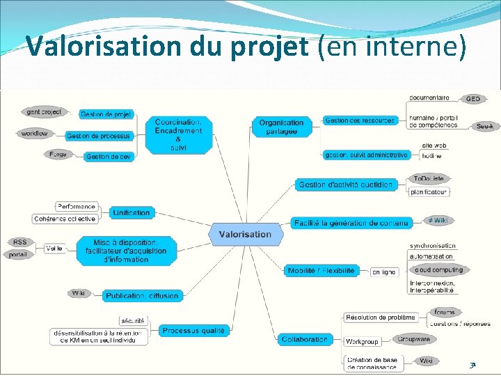 Valorisation du projet (en interne) 31 