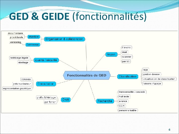 GED & GEIDE (fonctionnalités) 6 
