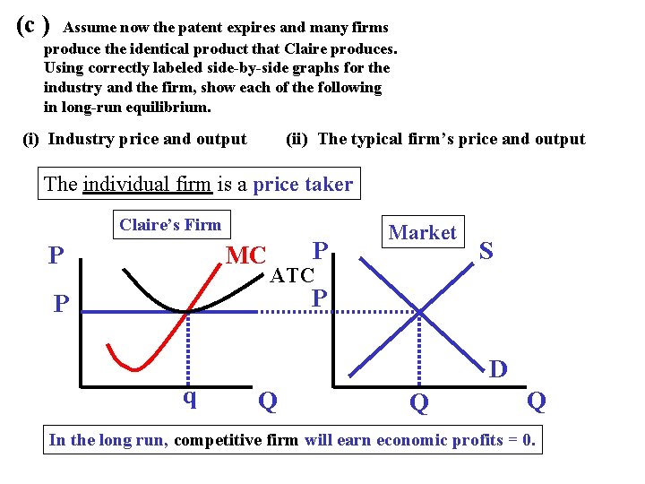 (c ) Assume now the patent expires and many firms produce the identical product