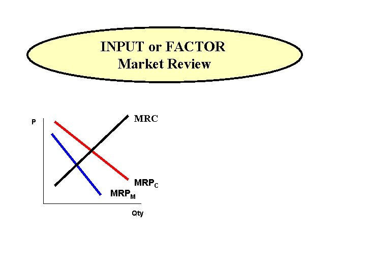 INPUT or FACTOR Market Review P MRC MRPM Qty 